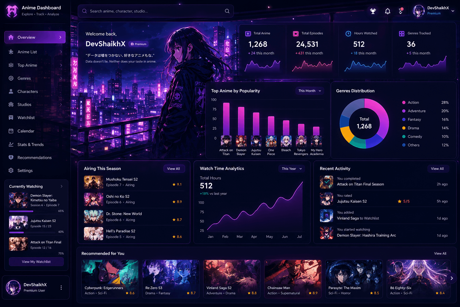 Anime Dashboard