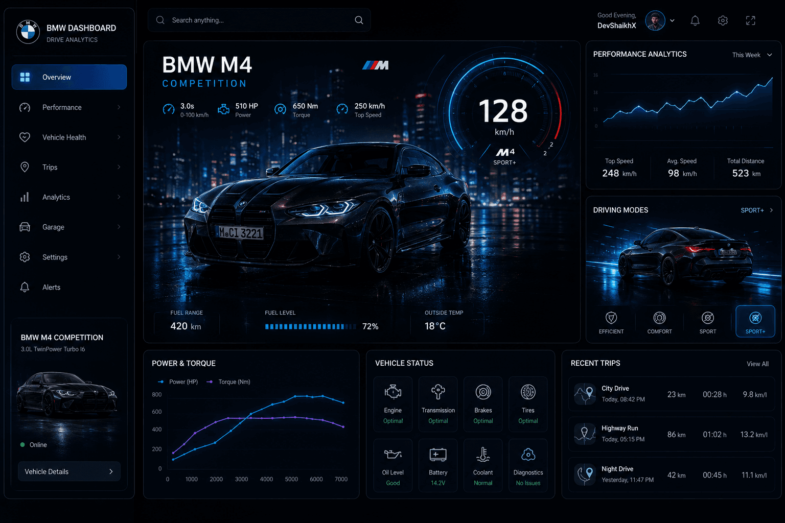 BMW Dashboard